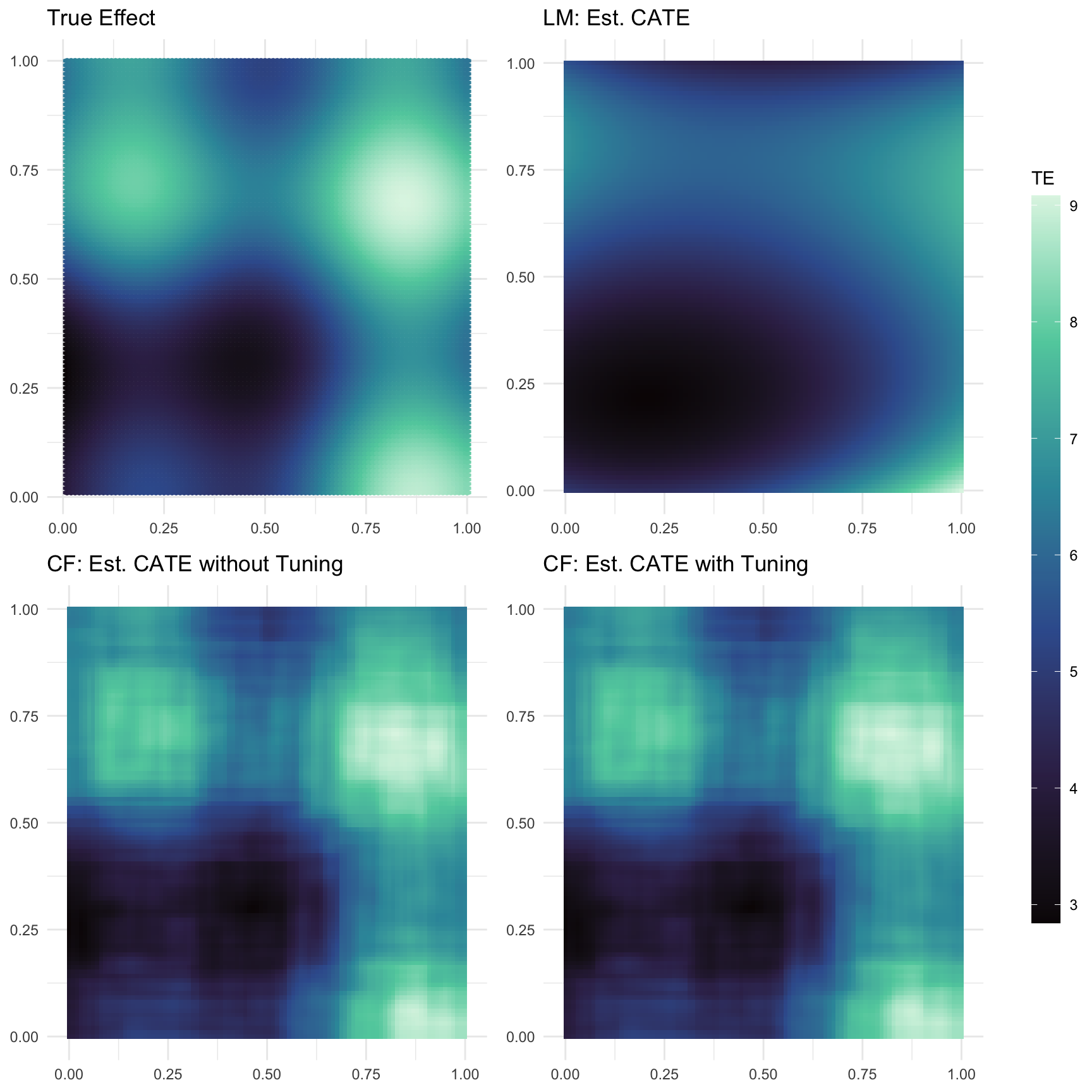 Figure 1: Truth vs. predicted CATEs