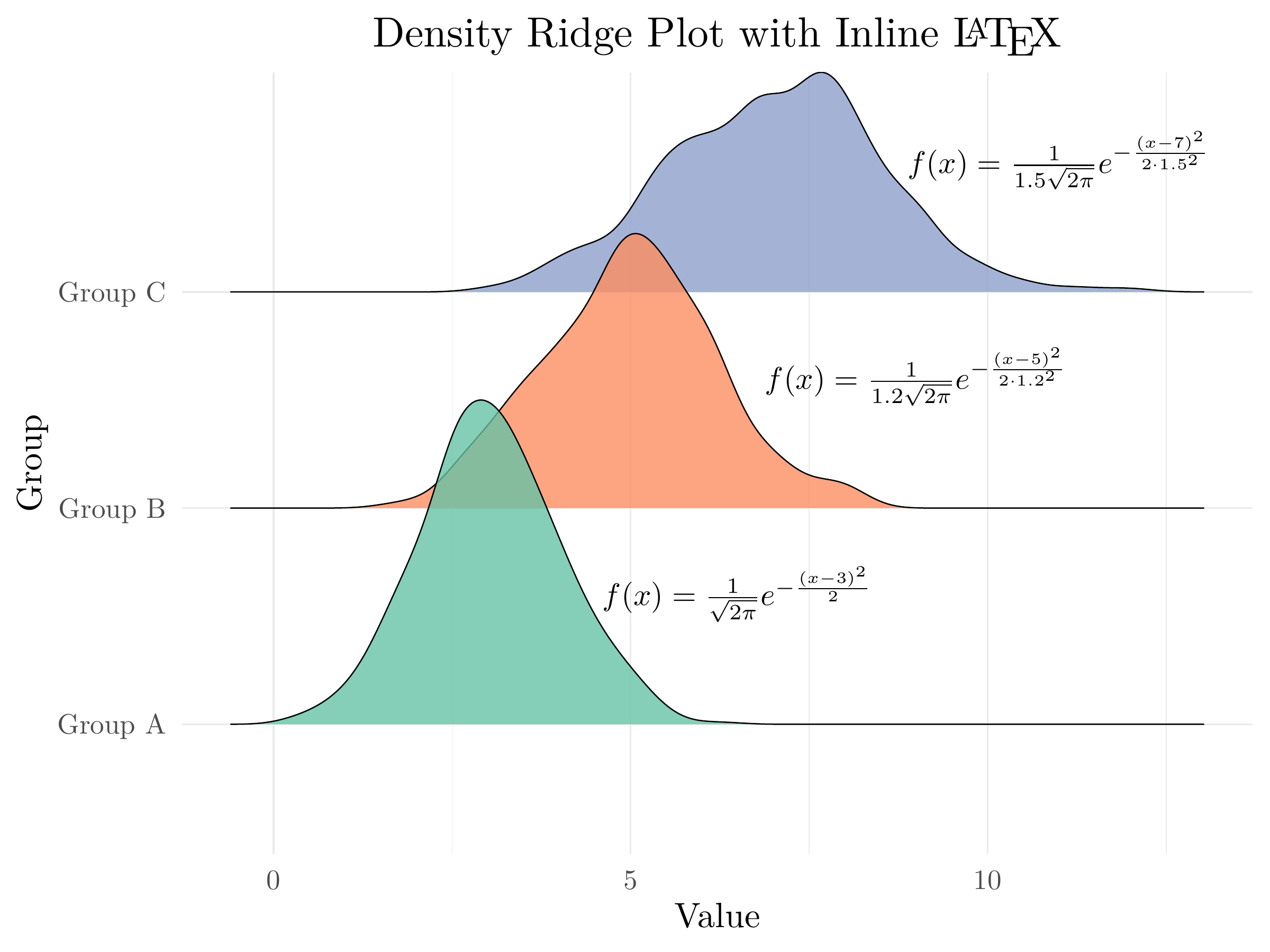 Figure 2: Density ridges with LaTeX formulas