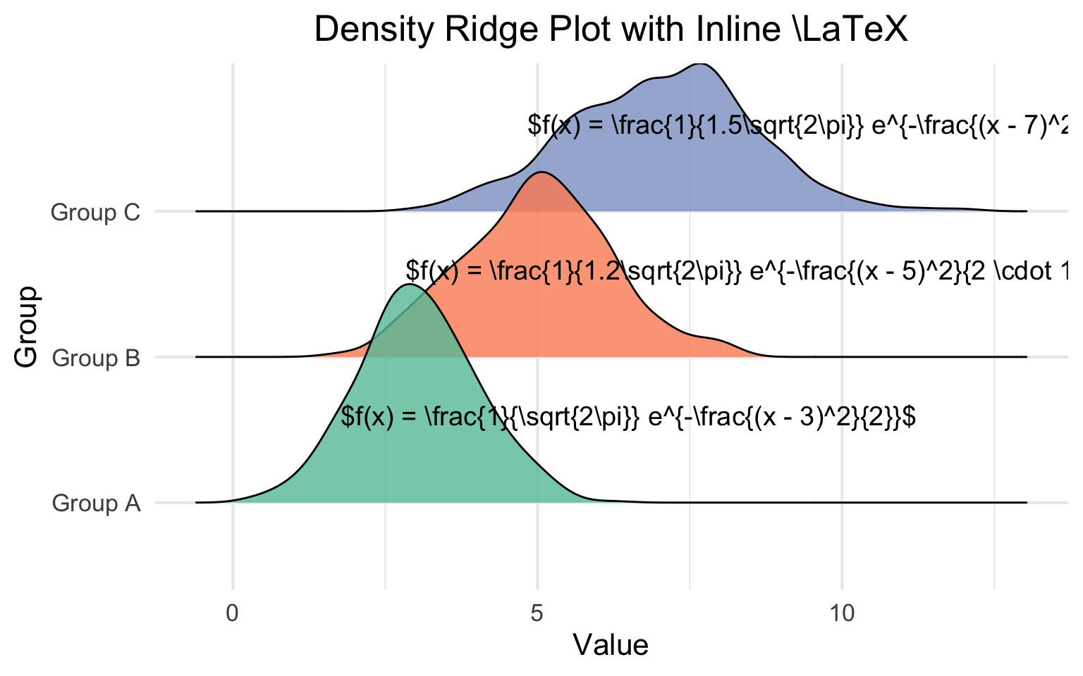 Figure 1: ridge_plot in R’s plotting device